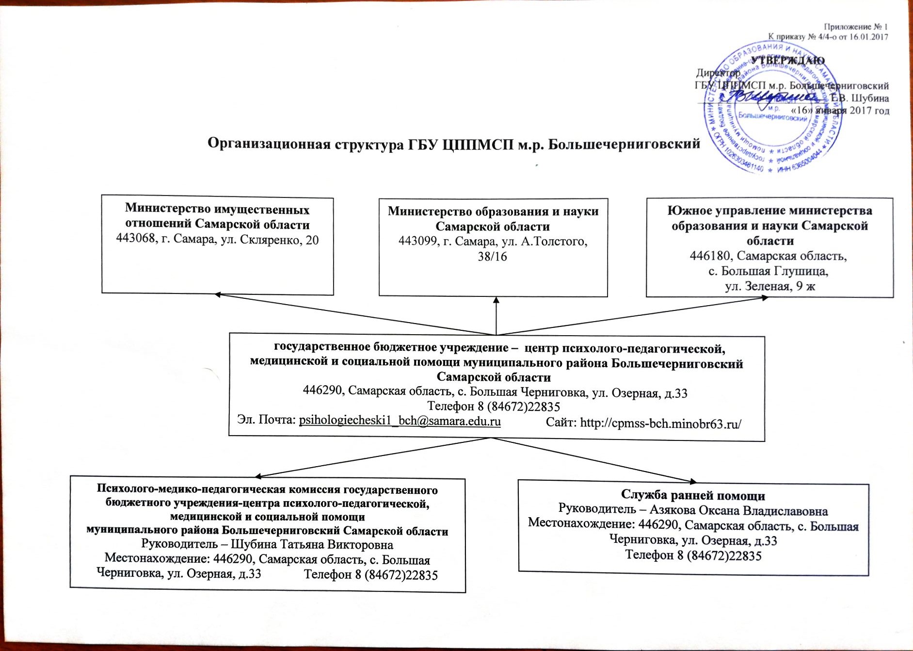 Структура и органы управления образовательной организацией — ГБУ ЦППМСП  м.р. Большечерниговский. Государственное бюджетное учреждение центр  психолого-педагогической, медицинской и социальной помощи муниципального  района Большечерниговский Самарской области